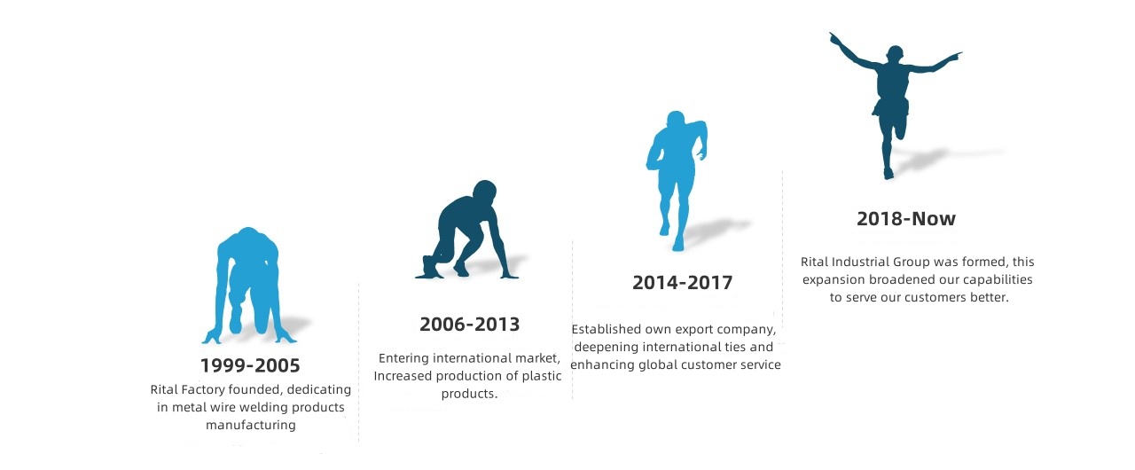 development of rital group.jpg